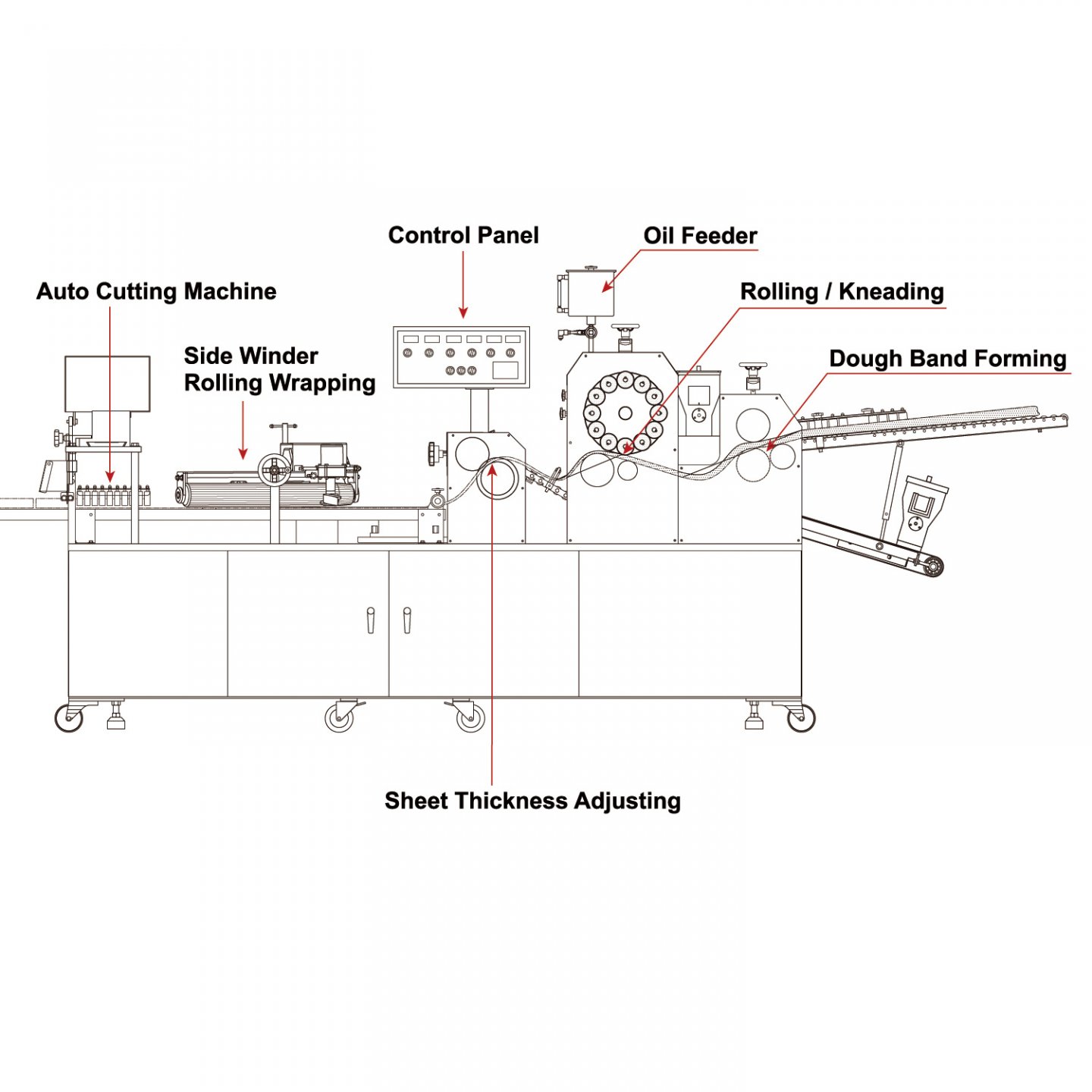 YJ-1520BS DOUGH FORMING MACHINE